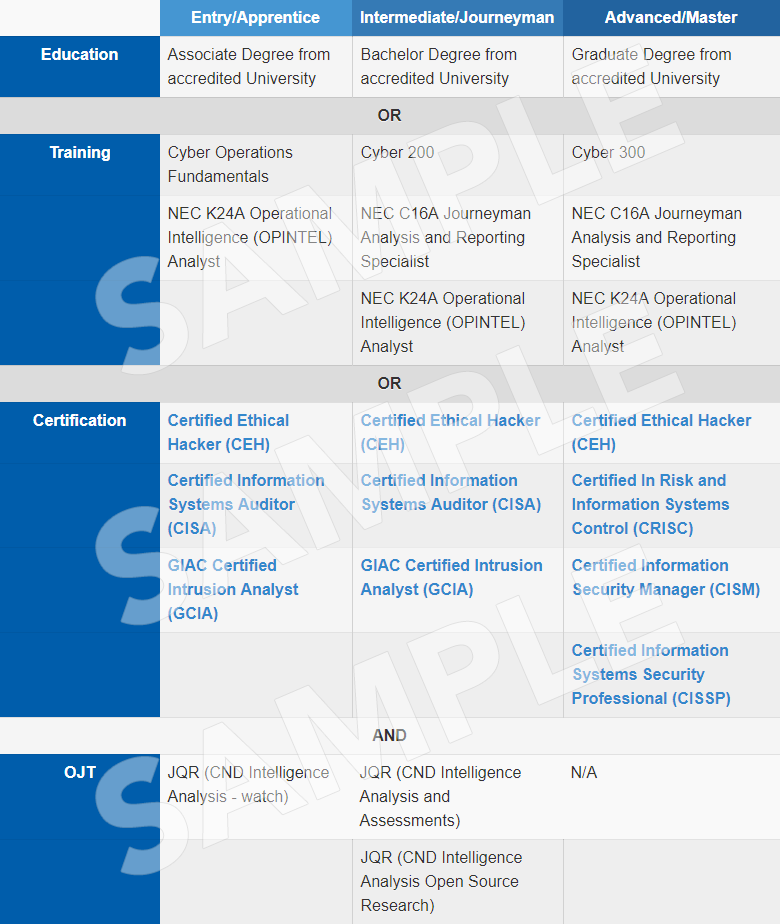 8140 Certification Chart